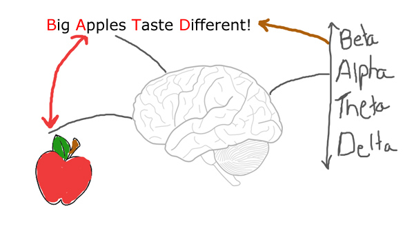 Mind Map For Memory